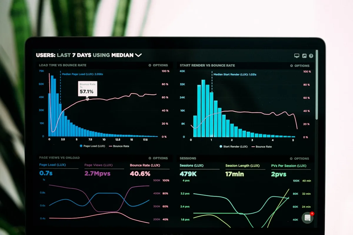 Laptop screen displaying colourful data analytics dashboards and performance charts